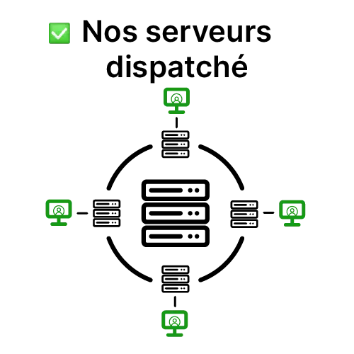 Accueil ott iptv serveur dispatché
