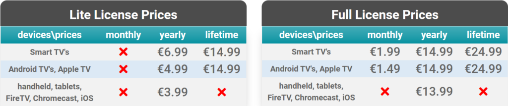 Comment configurer et utiliser Smart STB avec OTT Premium : Un guide complet OTT Premium